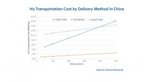 Press release image for Innova Research’s New Report Confirms the Cost Advantage of H2 Transportation by Liquid-Trucks over Long Distances
