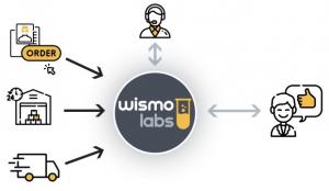 Press release image for WISMOlabs Revolutionizes E-Commerce Post-Purchase Experience with AI-Driven Tracking and Seamless Platform Integrations