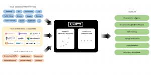 Press release image for Unryo to Showcase Agentic AI for MSP Operation Teams at TM Forum Ignite