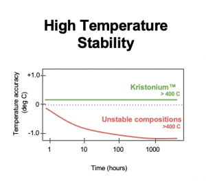 Press release image for Accelovant’s Kristonium™ Fiber Optic Sensors Achieve Unprecedented Reliability in Extreme Environments