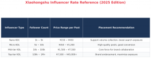 Press release image for 2025 Xiaohongshu Influencer Pricing Guide Reveals True Cost of China Marketing