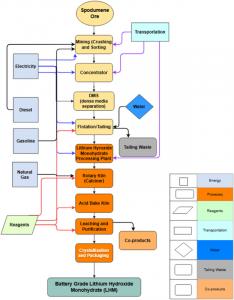 Press release image for Lifecycle Assessment of Québec-Mined Lithium Hydroxide Monohydrate Points to Sustainable EV Battery Production
