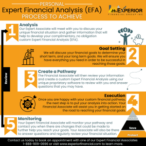 Press release image for Experior Financial Group Inc. Strengthens Leadership with ‘What to Expect When Meeting With an Experior Financial Agent’
