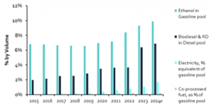 Press release image for Canadian Biofuels Reach Major Milestones Despite Challenging Year for Producers: Biofuels in Canada 2025 Report