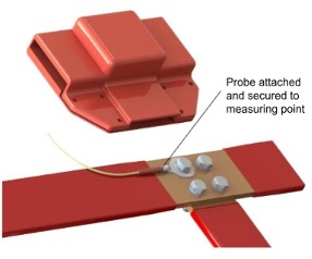 Press release image for Accelovant Definitively Enters Critical Power Market with Fiber Optical-Thermocouple™
