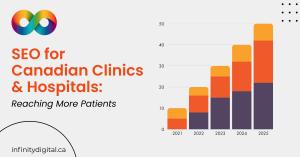 Press release image for How SEO Is Helping Canadian Clinics & Hospitals Reach More Patients Explained by Infinity Digital