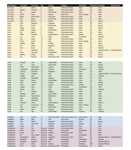 Press release image for Trinity International Music Competition Announces 2025 Final Round Winners and Absolute Platinum Medalists