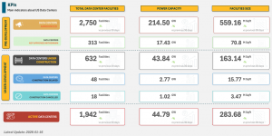 Press release image for Aterio Reports 169.65 GW of U.S. Data Center Capacity Announced in 2025 as AI Buildouts Accelerate