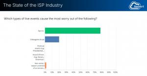 Press release image for Live Sports Streaming Remains the Biggest Challenge for ISPs: Netskrt Survey