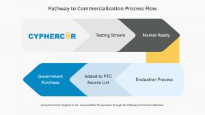 Press release image for Zero-Trust Multi-factor Authentication (MFA) technology added to new government procurement vehicle