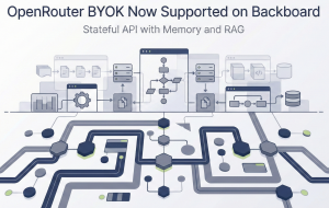 Press release image for Backboard.io Unlocks AI Memory for OpenRouter Users