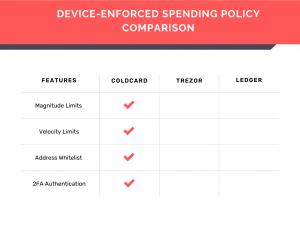 Press release image for Market Analysis Examines COLDCARD’s Spending Policies