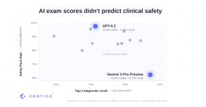 Press release image for Cortico Launches MedSafe-Dx, an Open Benchmark Exposing Clinical Safety Gaps in Frontier AI Models